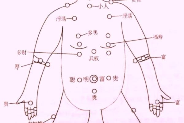 腰痣揭秘：你的腰间痣暗示了什么？