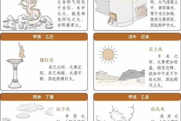 探讨纳音五行与命理的关系