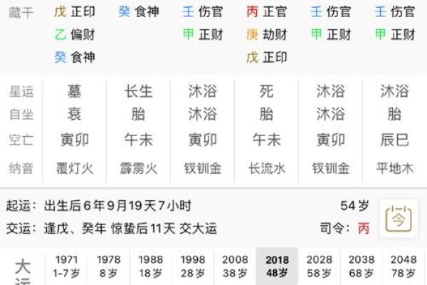 生辰八字姓名分析：最精准的评分标准