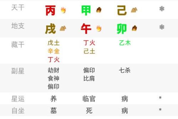 生辰八字影响结婚日期选择的科学