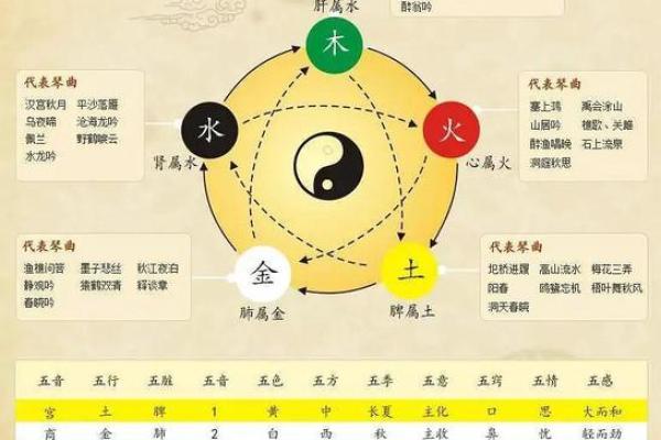 解读周迅生辰八字中的五行之气