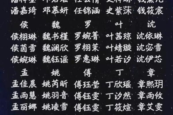 戚姓女孩名字推荐与寓意解析