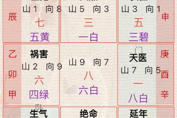 炉灶西北向，运势旺相面相解析
