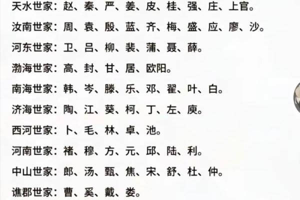 名门望族：姓氏背后的家族传承