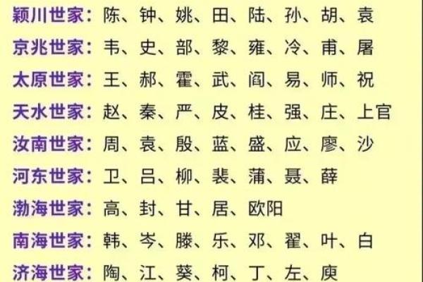 名门望族：姓氏背后的家族传承