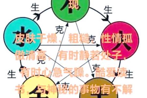 出生五行命运特点
