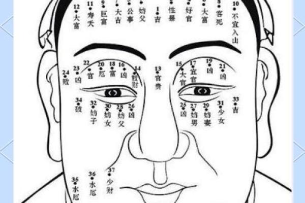 眉痣魅力：男人眉中痣，财运亨通的秘密武器