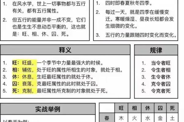 从五行角度看言字的特点