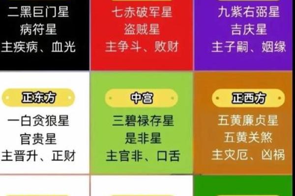 旺运布局：卯方位家居风水指南