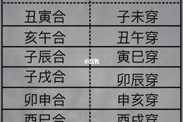 寅申相穿，地支相克中的奇妙现象解析