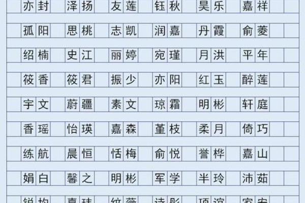 平字魅力：探讨名字中平字的独特寓意与应用