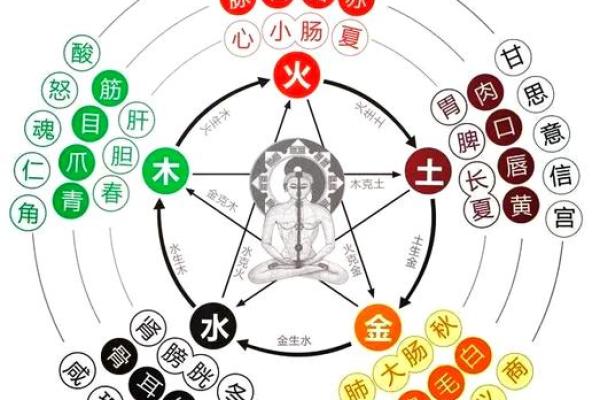 探索五行水性格特点与发展方向