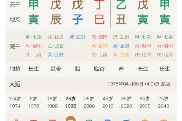 生辰八字与名字笔画的完美结合