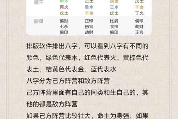 八字五行打分技巧与命理解析