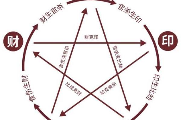 八字风水大师：解读命运密码，改运必备