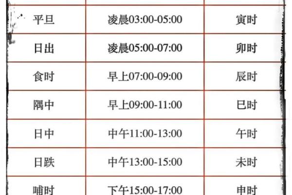 探秘生辰八字背后的命理智慧