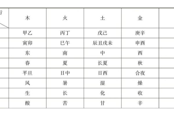 五行与可字的关系解读