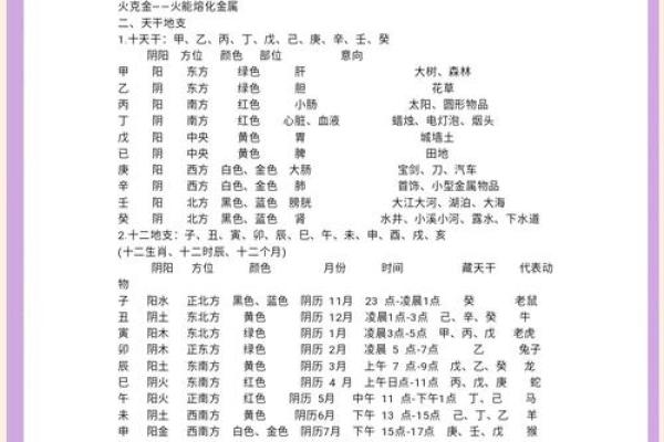 五行与可字的关系解读