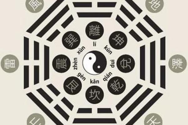 命理探秘：八字精髓破解人生运势之谜