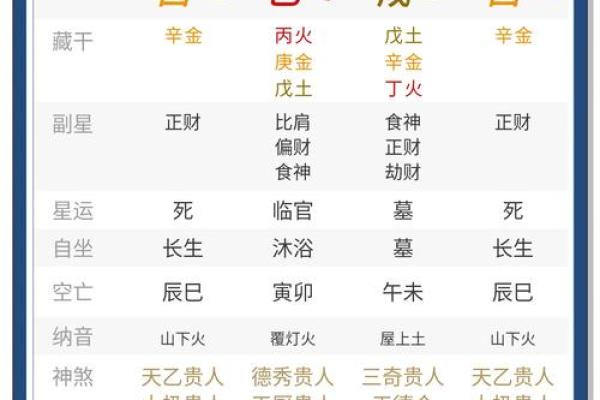 探索生辰八字：命运与性格的深刻联系