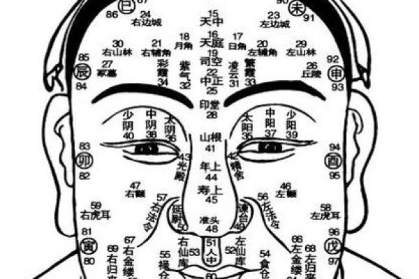 男人扣面相：揭秘颜值与命运的秘密！