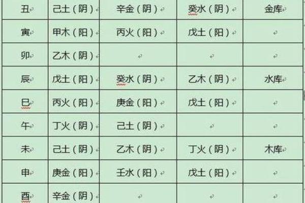 地支冲黄历应用指南：掌握运势，让生活更顺利