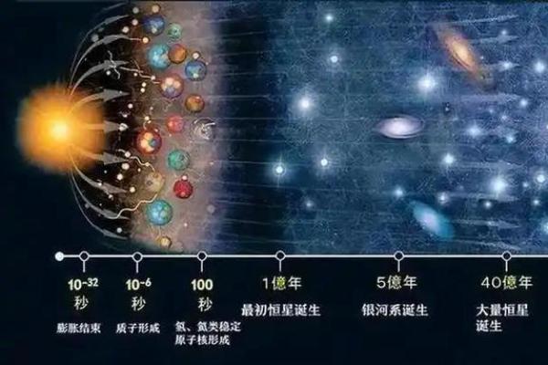 徐宇：智慧与宇宙能量的和谐融合