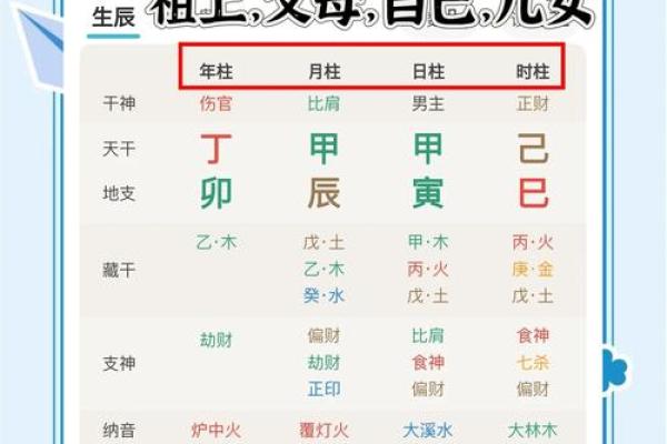 生辰八字推算入门指南