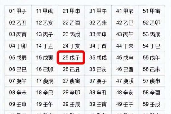 生辰八字推算入门指南