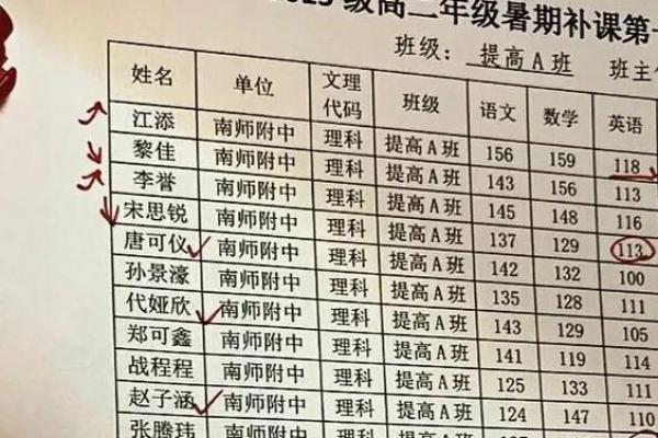 唐颢栩：文雅俊逸，前程似锦——姓名运势大解析