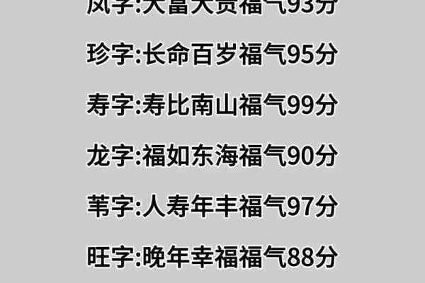 通过邵伟华免费测名字，掌握人生运势的关键