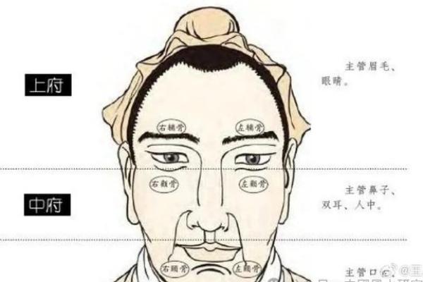 眼角纹显富贵，面相解析财运亨通之谜