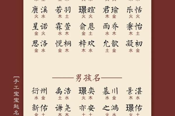宝宝姓氏独特命名技巧