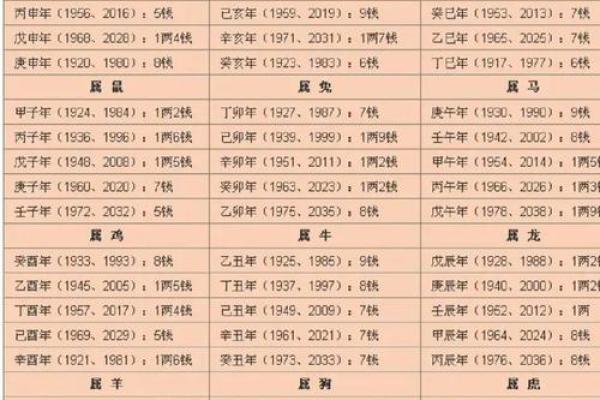 解密命运：你的运势密码大公开