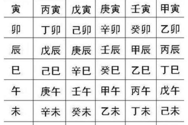 解析生辰八字的书写方法