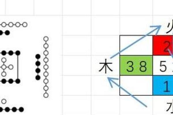 地支自刑：揭开命运轮回的神秘面纱