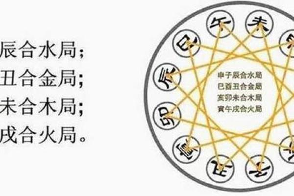 暧昧情缘：地支相合，外遇如何收场？