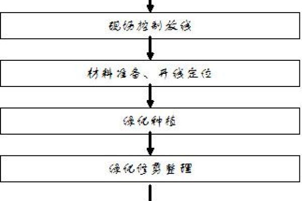 绿化施工公司命名技巧与创意建议