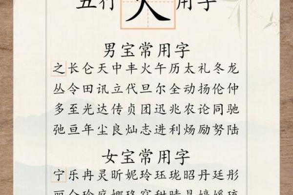 男孩名字新风尚：缺火缺木的创意汇