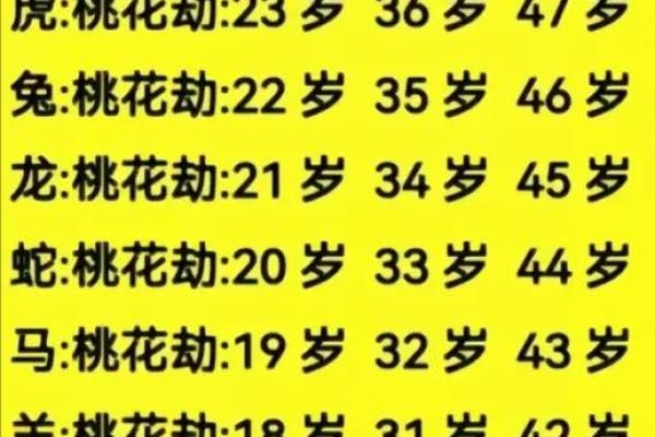地支桃花来袭，教你如何应对桃花劫