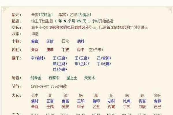 免费提供生辰八字与名字打分服务