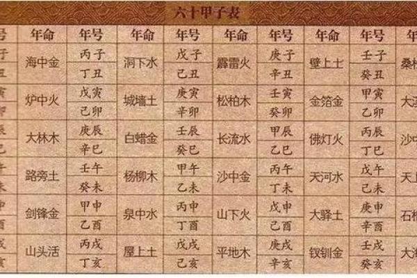 结婚前如何计算生辰八字合婚