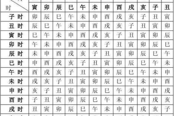 生辰八字算命的基础与技巧