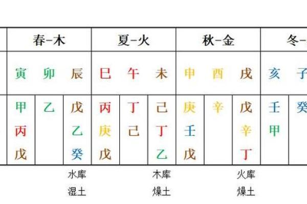 一学就会的十二地支背诵技巧，学霸必备