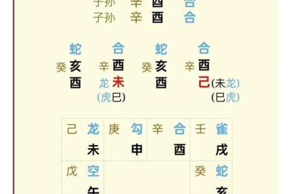 神秘占卜术：地支六壬大揭秘