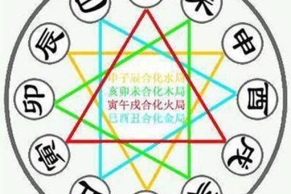 探索生辰八字：贴吧中的命理智慧