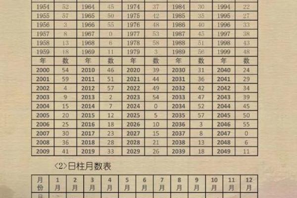 生辰八字重量表：命运的秘密钥匙