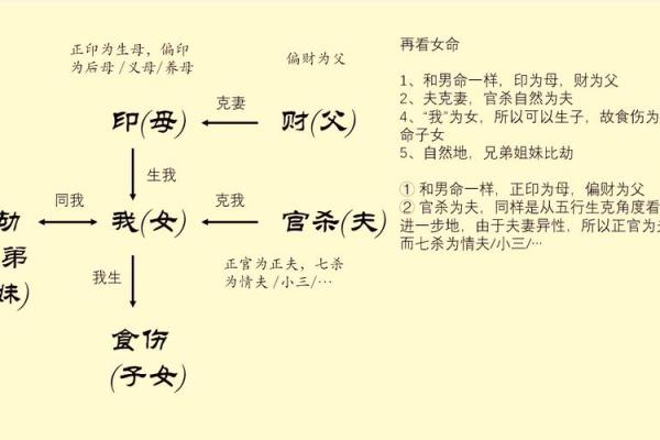 生辰八字与生育的神秘联系