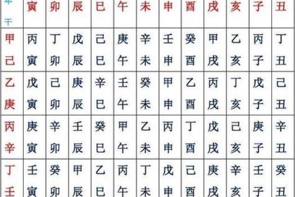 生辰八字取名打分，精准分析未来运势