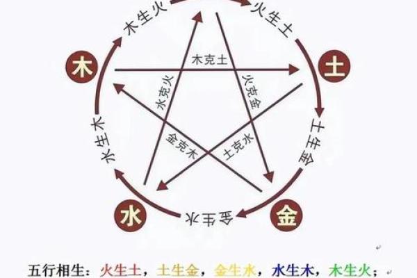 探索生辰八字中的五行平衡